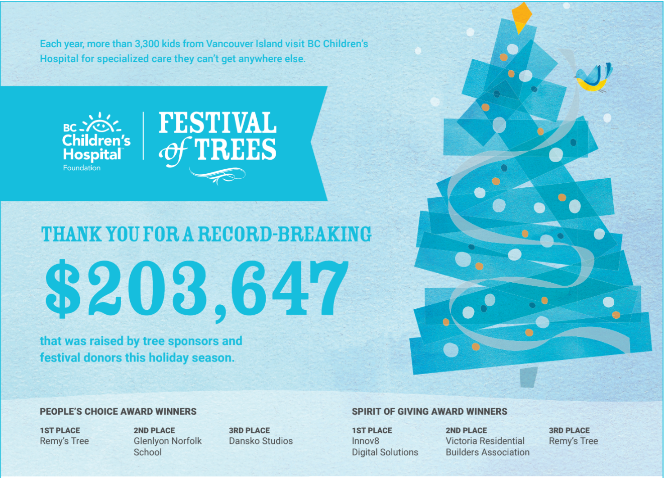 festival-of-trees-record-year-of-fundraising